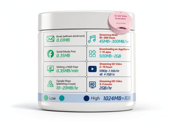 KiwiSIM 10GB Portable WiFi Hotspot-5