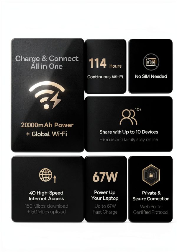 Baseus GX11 Mifi Hotspot & Power Bank 2-in-1 Black 20000mAh WiFi-5